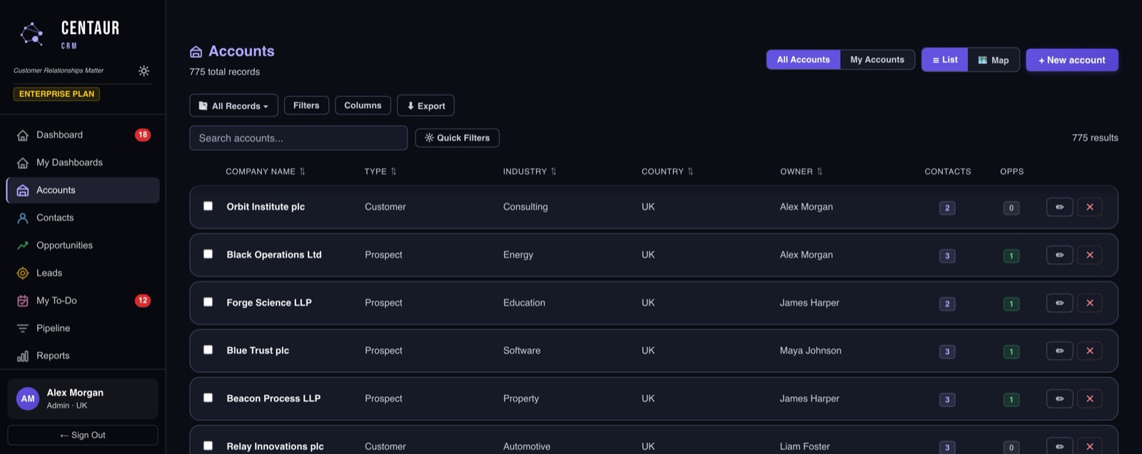 Centaur CRM accounts list in dark theme showing a sortable, filterable, exportable table of company records